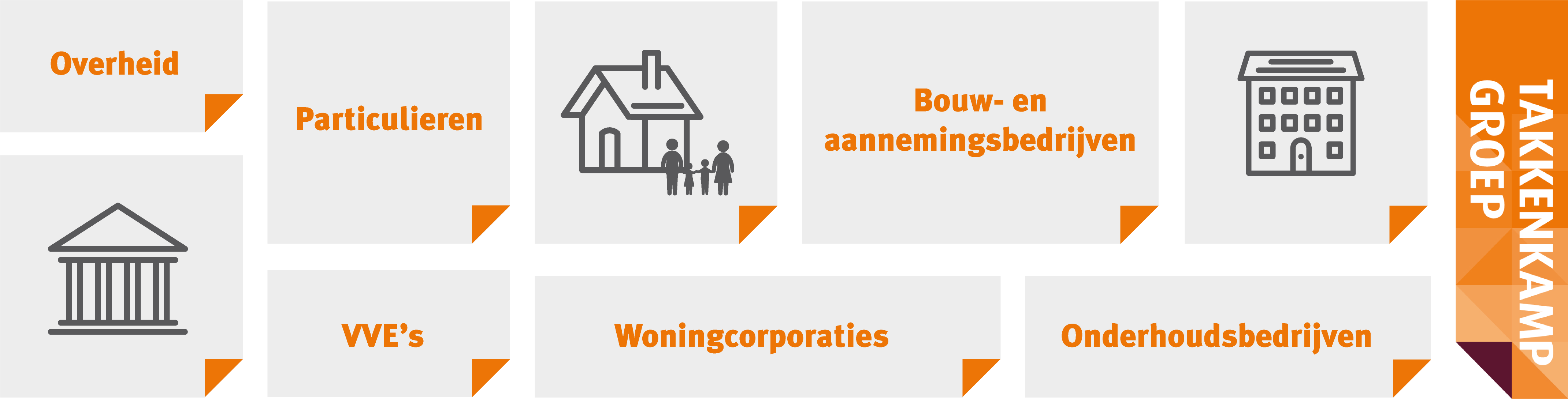 Infographic Opdrachtgevers